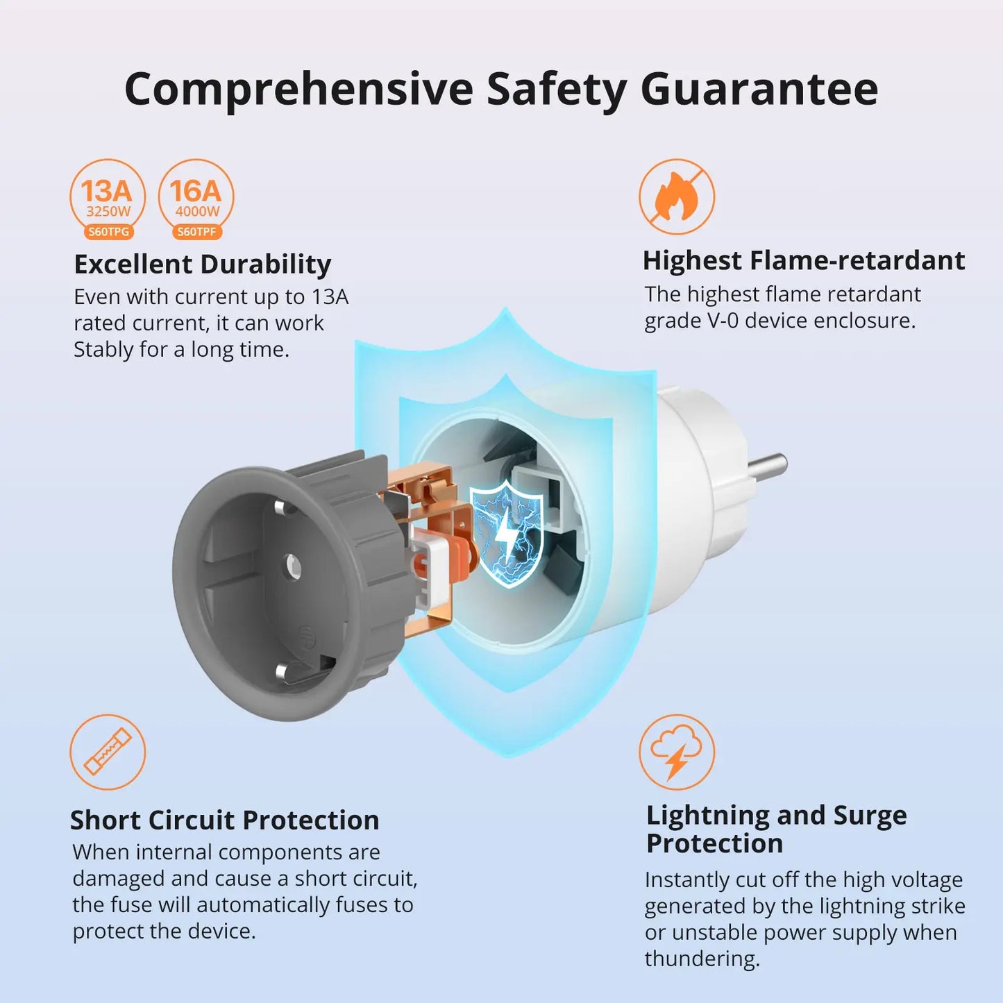 1 en 4 prises intelligentes