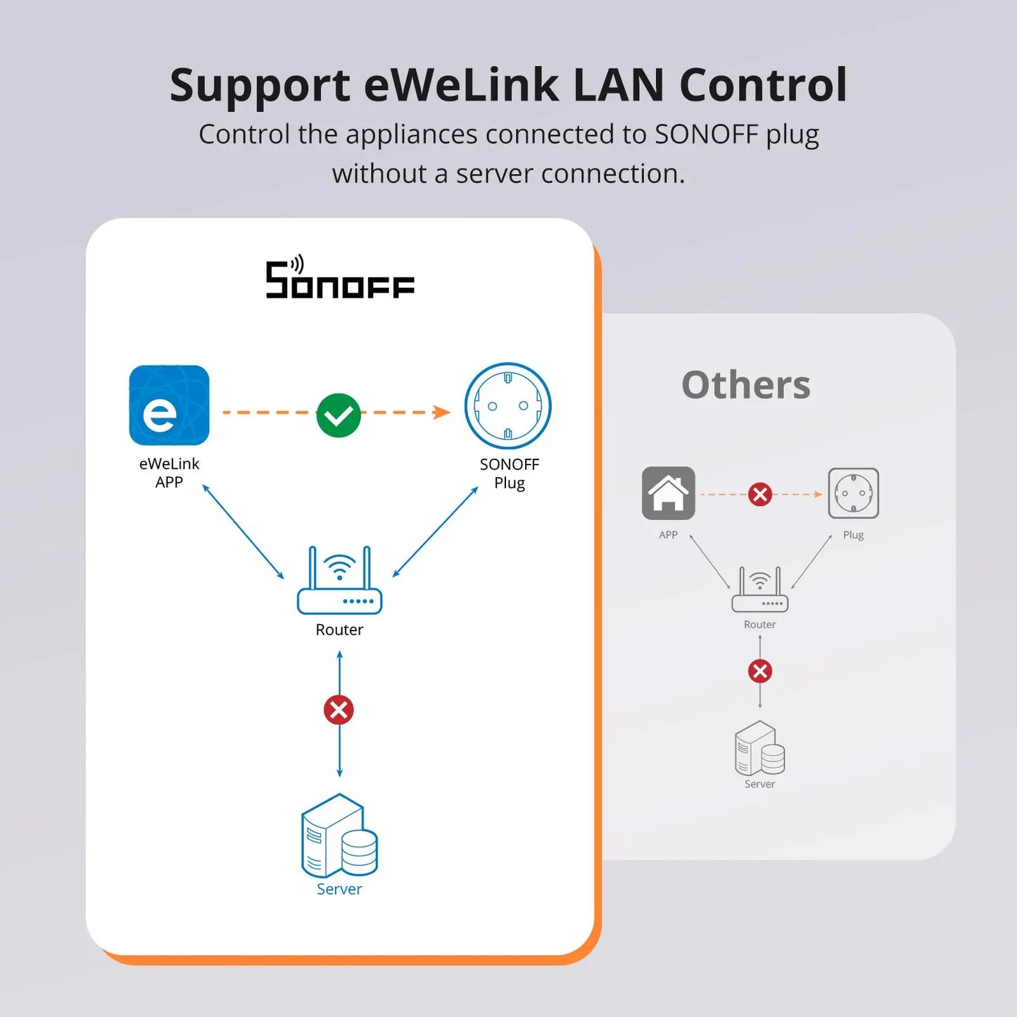 1 en 4 prises intelligentes