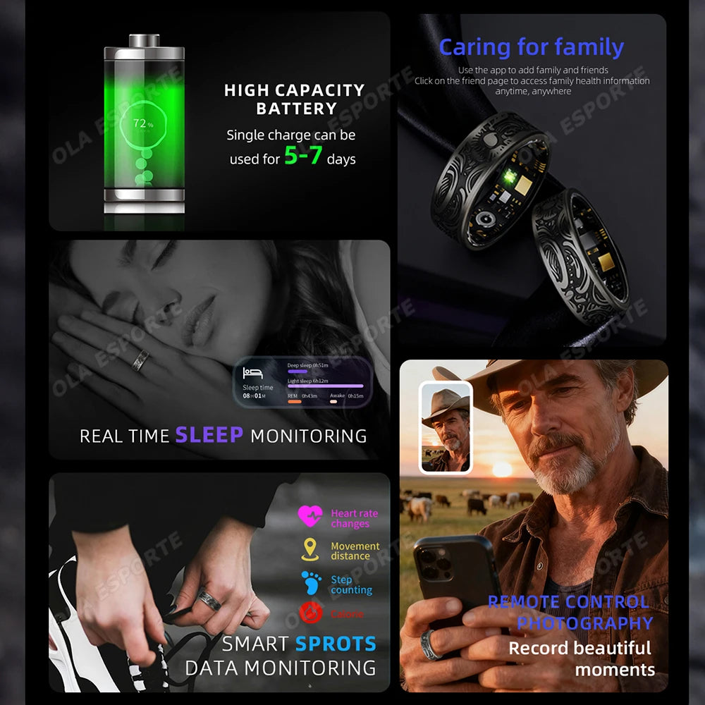 Anneau intelligent rétro santé